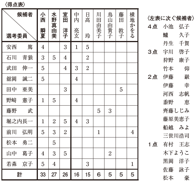 第１回 海原賞 Kaigen 海原